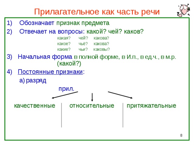 Какова какая часть речи