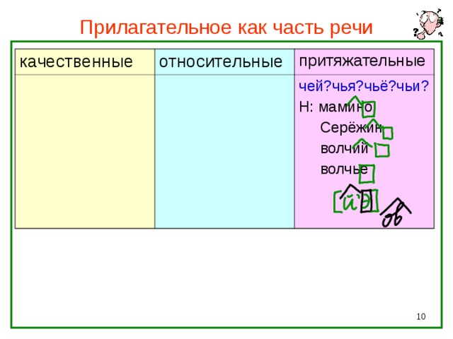 Письменный стол какое прилагательное качественное или относительное