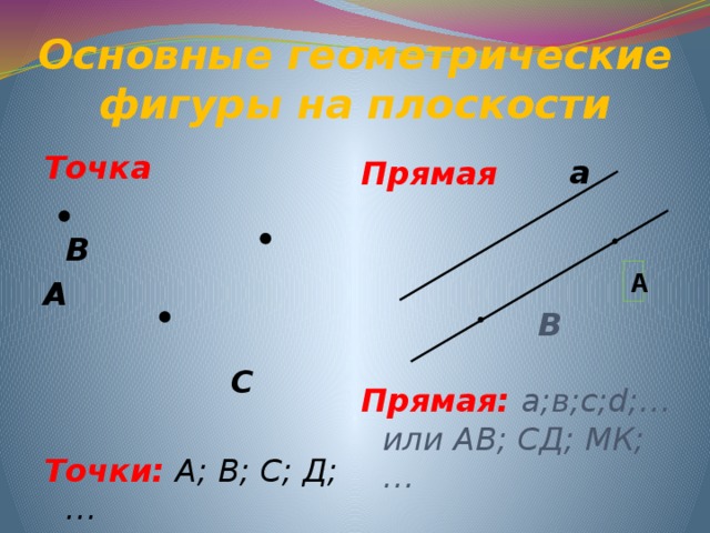 Основные геометрические фигуры на плоскости Точка  В А   С  Точки: А; В; С; Д; … а Прямая     В  Прямая: а;в;с;d;… или АВ; СД; МК; … А 