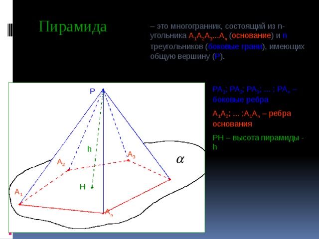 Пирамида – это многогранник, состоящий из n-угольника А 1 А 2 А 3 ...А n ( основание ) и n треугольников ( боковые грани ), имеющих общую вершину ( Р ). РА 1 ; РА 2 ; РА 3 ; ... ; РА n – боковые ребра А 1 А 2 ; ... ;А 1 А n – ребра основания РH – высота пирамиды - h Р h А 3 А 2 H А 1 А n 