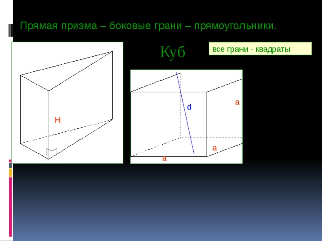 Прямая призма – боковые грани – прямоугольники. Куб все грани - квадраты а d H а а 