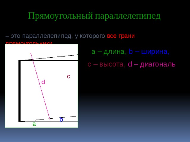 Прямоугольный параллелепипед – это параллелепипед, у которого все грани прямоугольники . a – длина,  b – ширина,  с – высота, d – диагональ c d b а 