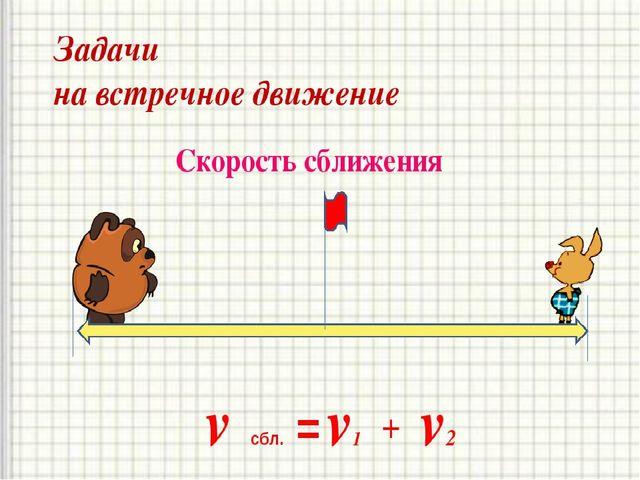 Математика 4 класс задачи на движение презентация