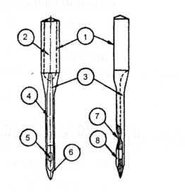 Перед вами схема машинной иглы
