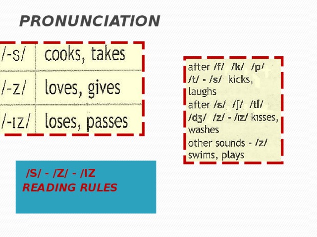 S z iz слова. Pronunciation s z iz. Произношение s z. Pronunciation s z iz правило. S es pronunciation.