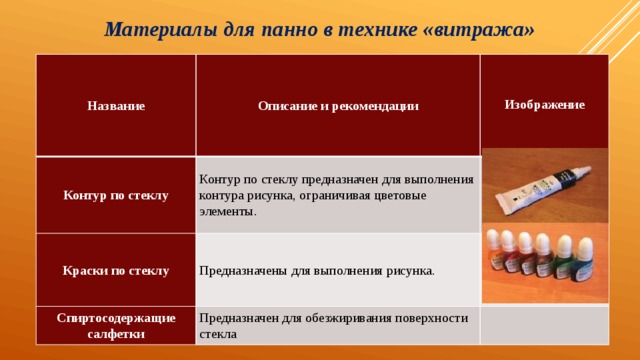 Материалы для панно в технике «витража» Название Описание и рекомендации Контур по стеклу   Контур по стеклу предназначен для выполнения контура рисунка, ограничивая цветовые элементы. Краски по стеклу Спиртосодержащие салфетки Изображение   Предназначены для выполнения рисунка. Предназначен для обезжиривания поверхности стекла           