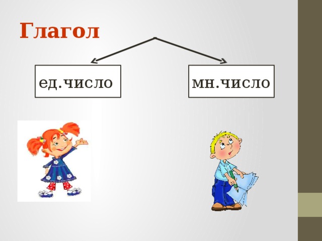 Презентация обобщение по глаголу 4 класс