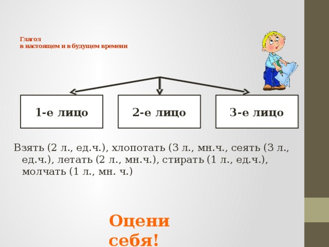 Глагол обобщение 4 класс презентация школа россии