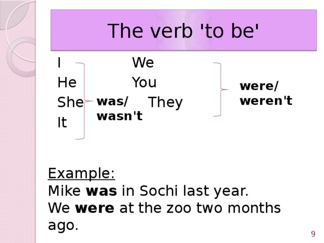The verb 'to be' I      We He     You She     They It were/ weren't was/ wasn't Example: Mike was in Sochi last year. We were at the zoo two months ago.