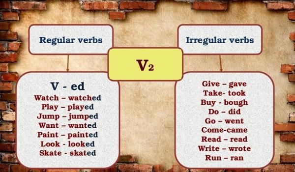 Past simple irregular verbs презентация 5 класс