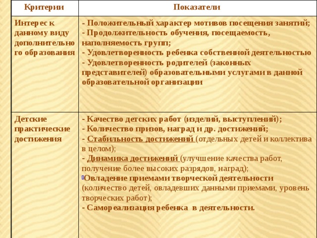 Критерии успеха организации презентация