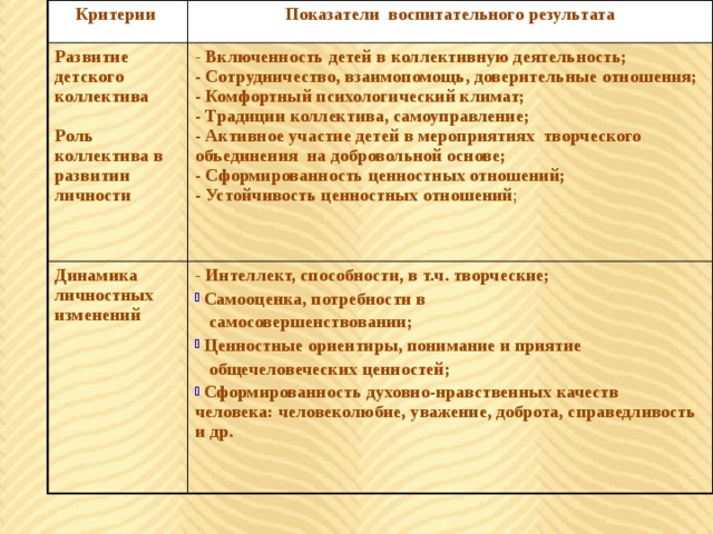 Мониторинг дополнительного образования в школе образец