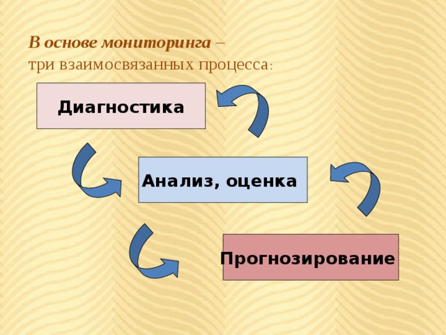 Мониторинг дополнительного