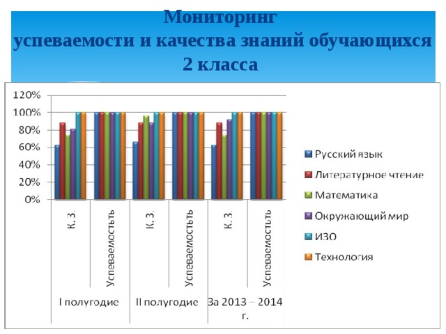 Анализ успеваемости учащихся образец написания