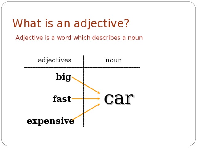 What is an adjective? Adjective is a word which describes a noun  adjectives noun big car fast expensive 