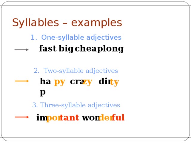 Syllables – examples 1. One-syllable adjectives  cheap fast big long 2. Two-syllable adjectives  zy dir cra py hap ty 3. Three-syllable adjectives tant won der ful im por 
