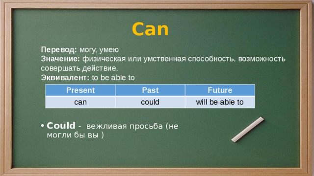 Can Перевод: могу, умею Значение: физическая или умственная способность, возможность совершать действие. Эквивалент: to be able to Present can Past Future could will be able to Could - вежливая просьба (не могли бы вы ) 