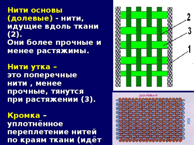 Нити основы (долевые) - нити, идущие вдоль ткани (2). Они более прочные и менее растяжимы.  Нити утка – это поперечные нити , менее прочные, тянутся при растяжении (3).  Кромка – уплотнённое переплетение нитей по краям ткани (идёт вдоль нити основы) , благодаря которой ткань не осыпается (1).  