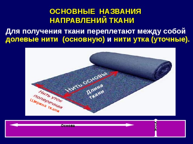 Уток Ширина ткани Длина ткани ОСНОВНЫЕ НАЗВАНИЯ  НАПРАВЛЕНИЙ ТКАНИ Для получения ткани переплетают между собой долевые  нити (основную) и нити утка (уточные).  Основа 