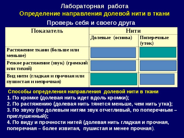 Лабораторная работа Определение направления долевой нити в ткани Проверь себя и своего друга  Показатель Нити Долевые (основа) Растяжение ткани (больше или меньше) Поперечные (уток)   Меньше Резкое растяжение (звук) (громкий или тихий) Вид нити (гладкая и прочная или пушистая и непрочная)   Громкий Больше Тихий   Гладкая и прочная Пушистая и непрочная  Способы определения направления долевой нити в ткани 1. По кромке (долевая нить идет вдоль кромки); 2. По растяжению (долевая нить тянется меньше, чем нить утка); 3. По звуку (по долевым нитям звук отчетливый, по поперечным – приглушенный); 4. По виду и прочности нитей (долевая нить гладкая и прочная, поперечная – более извитая, пушистая и менее прочная ). 