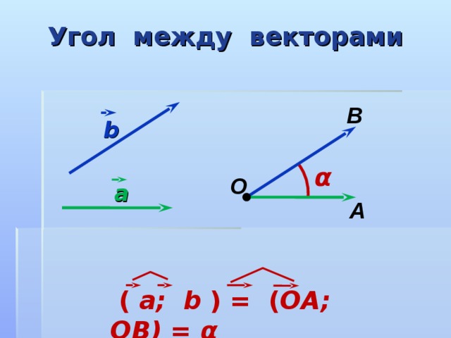 Угол между векторами В b α О a А  (  a; b  ) = ( ОА; ОВ )  = α 