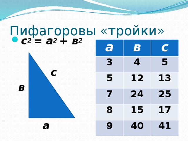 Пифагоровы тройки картинки