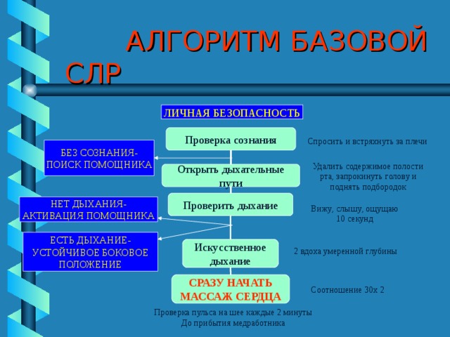 Алгоритм слр презентация