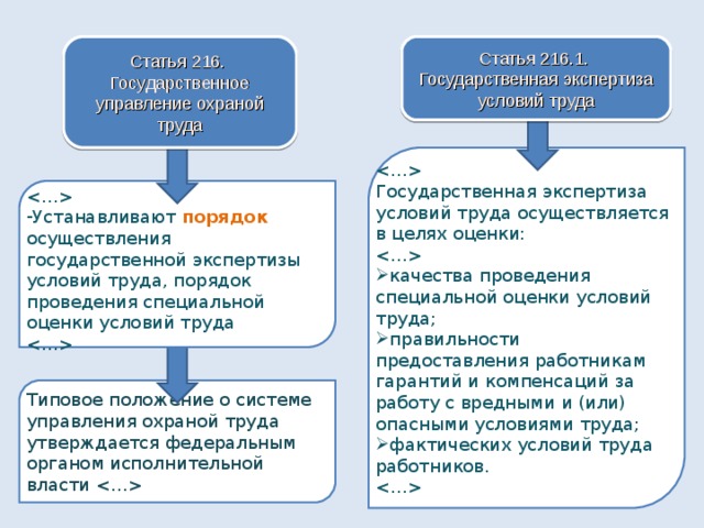 Экспертиза условий труда осуществляется