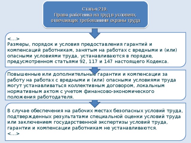 Изменение в трудовомзаконодательстве