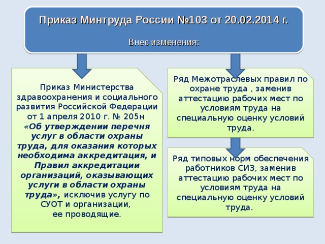 Приказ Минтруда России №103 от 20.02.2014 г.  Внес изменения: Приказ Министерства здравоохранения и социального развития Российской Федерации  от 1 апреля 2010 г. № 205н  «Об утверждении перечня услуг в области охраны труда, для оказания которых необходима аккредитация, и Правил аккредитации организаций, оказывающих услуги в области охраны труда», исключив услугу по СУОТ и организации,  ее проводящие. Ряд Межотраслевых правил по охране труда , заменив аттестацию рабочих мест по условиям труда на специальную оценку условий труда. Ряд типовых норм обеспечения работников СИЗ, заменив аттестацию рабочих мест по условиям труда на специальную оценку условий труда. 