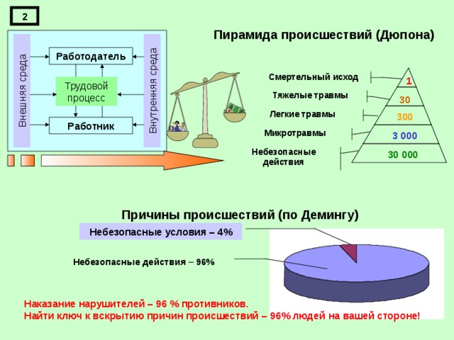 ISO 45001 VS OHSAS 18001        