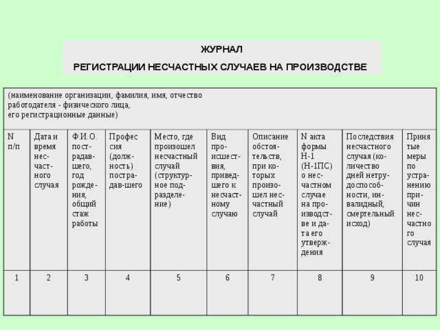 Журнал регистрации чертежей гост