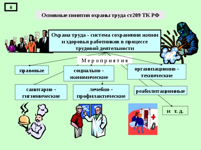 Сохранения здоровья работника