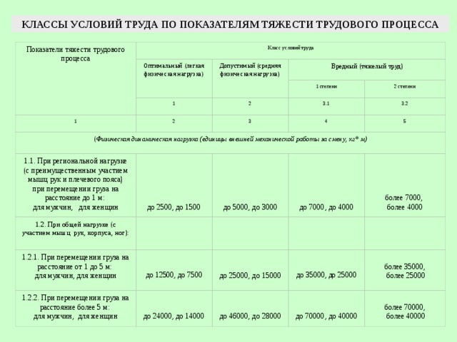 Охрана труда в организациях и напроизводстве