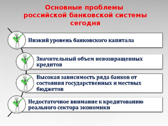 Основные проблемы российской банковской системы сегодня  