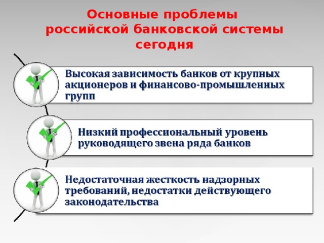 Основные проблемы российской банковской системы сегодня  