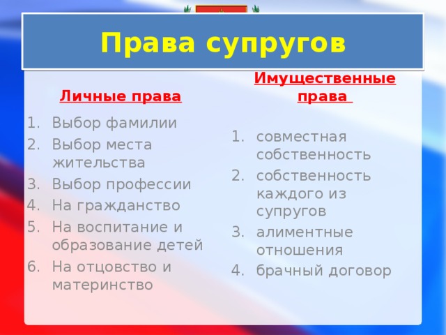 Права супругов Личные права Имущественные права Выбор фамилии Выбор места жительства Выбор профессии На гражданство На воспитание и образование детей На отцовство и материнство совместная собственность собственность каждого из супругов алиментные отношения брачный договор 