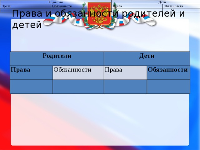 Права и обязанности родителей и детей Родители Права Обязанности Дети   Права   Обязанности     