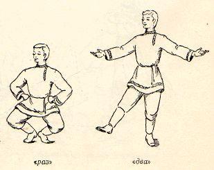 Рисунки в народном танце