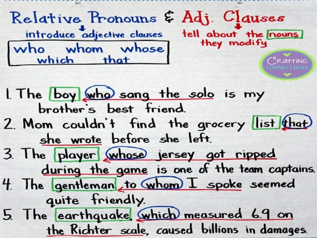 Relatives grammar. Relative Clauses. Clauses в английском языке таблица с примерами. Предложения с relative Clauses. Relative Clauses примеры предложений.