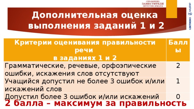 Дополнительная оценка  выполнения заданий 1 и 2 Критерии оценивания правильности речи  в заданиях 1 и 2 Баллы Грамматические, речевые, орфоэпические ошибки, искажения слов отсутствуют 2 Учащийся допустил не более 3 ошибок и/или искажений слов 1 Допустил более 3 ошибок и/или искажений 0 2 балла – максимум за правильность речи 