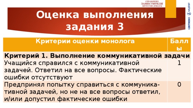 Оценка выполнения  задания 3 Критерии оценки монолога Баллы Критерий 1. Выполнение коммуникативной задачи Учащийся справился с коммуникативной задачей. Ответил на все вопросы. Фактические ошибки отсутствуют 1 Предпринял попытку справиться с коммуника-тивной задачей, но не на все вопросы ответил, и/или допустил фактические ошибки 0 
