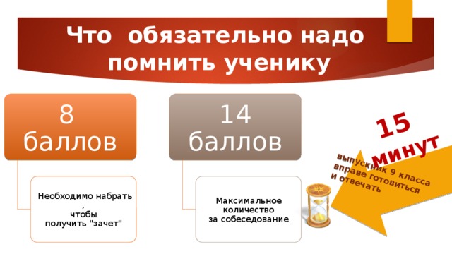 выпускник 9 класса   вправе готовиться  и отвечать 15   минут Что  обязательно надо  помнить ученику 8  баллов 14 баллов   Необходимо набрать,  чтобы получить 