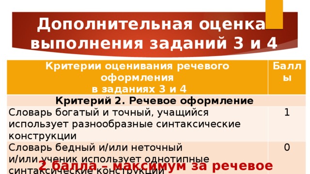 Дополнительная оценка   выполнения заданий 3 и 4 Критерии оценивания речевого оформления   в заданиях 3 и 4 Баллы Критерий 2. Речевое оформление  Словарь богатый и точный, учащийся использует разнообразные синтаксические конструкции 1 Словарь бедный и/или неточный и/или ученик использует однотипные синтаксические конструкции 0 2 балла – максимум за речевое оформление 