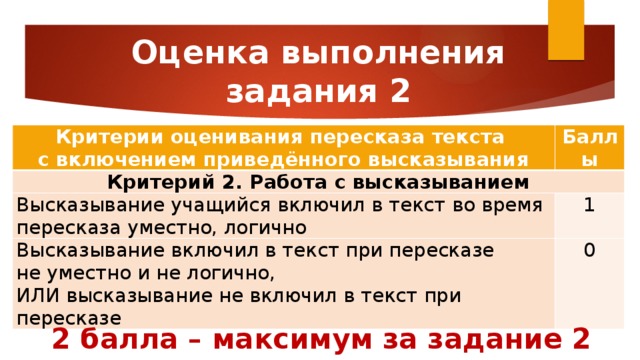 Оценка выполнения  задания 2 Критерии оценивания пересказа текста  с включением приведённого высказывания Баллы Критерий 2. Работа с высказыванием Высказывание учащийся включил в текст во время пересказа уместно, логично 1 Высказывание включил в текст при пересказе  не уместно и не логично, ИЛИ высказывание не включил в текст при пересказе 0 2 балла – максимум за задание 2 