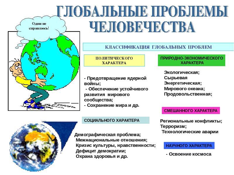 Глобальные проблемы современности и пути их решения план