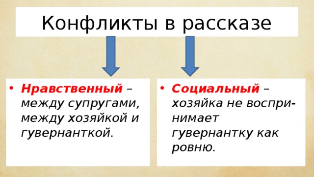 Переполох чехов презентация