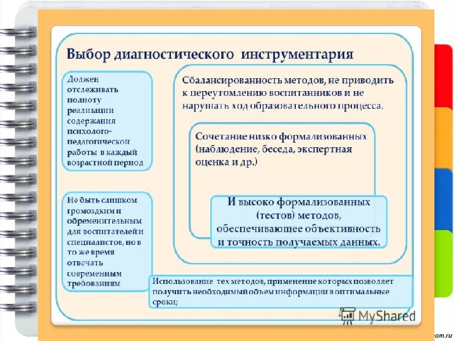 Диагностическим инструментарием при выполнении исследовательского проекта являются