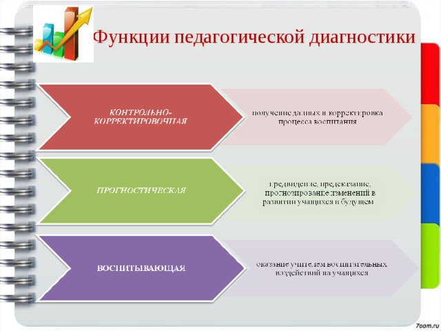 Функции педагогического рисунка