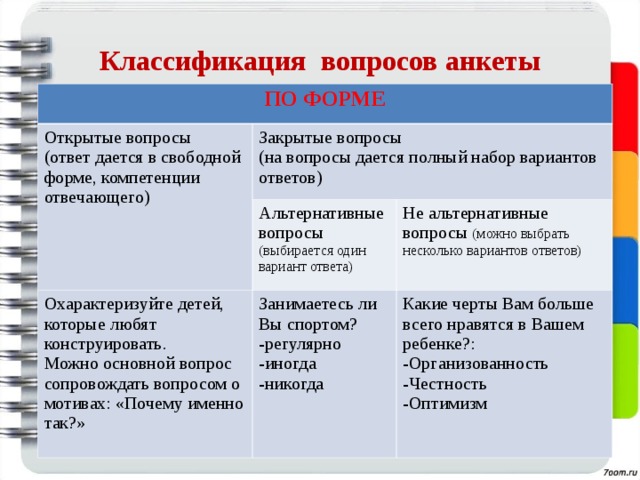 Определите круг вопросов по которым даются наставления